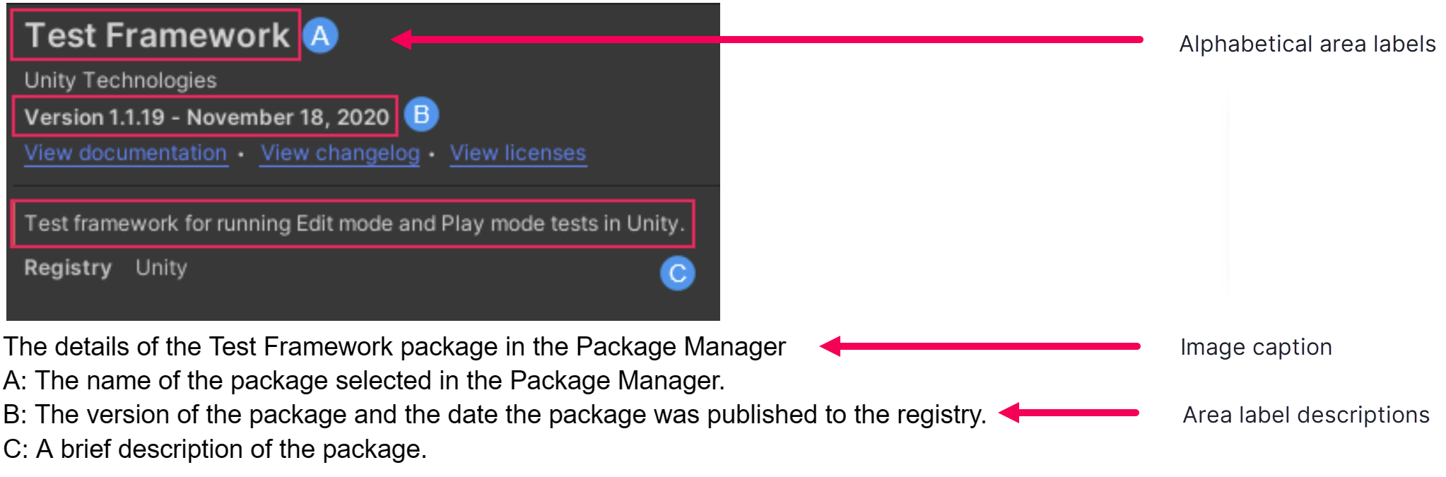 Example of magenta callout box and alphabetical labels in Web Blue